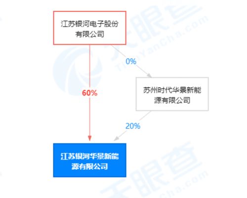 儲能技術(shù)服務(wù) 能源轉(zhuǎn)型的關(guān)鍵支撐與發(fā)展前景