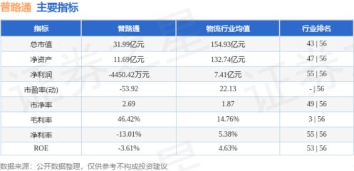 普路通周跌7.85% 主力資金凈流出4636萬元，新興能源技術(shù)研發(fā)前景幾何？